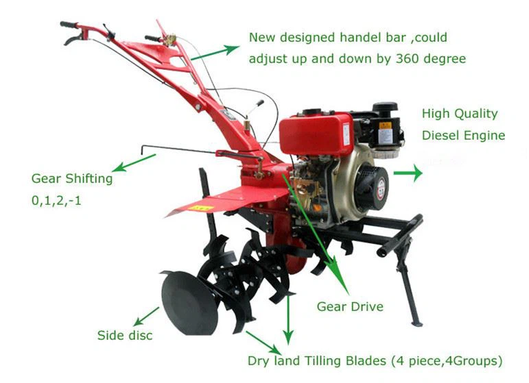 honda pwer tiller honda pwer tiller